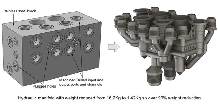 3D Printing Hydraulic Manifold