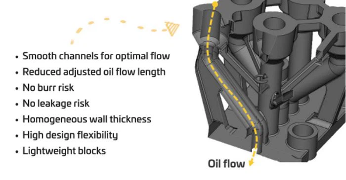 3D Printing Hydraulic Manifold 2