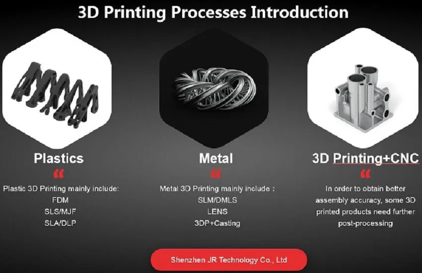 3D printing process b