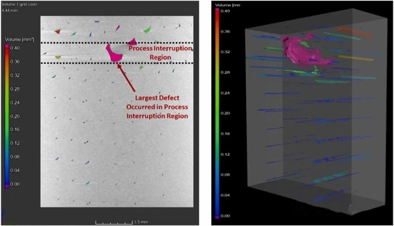 CT image of the area where the process was interrupted